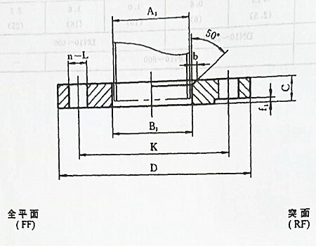 法蘭類型及密封面形式,不銹鋼法蘭類型及密封面形式你知道多少？