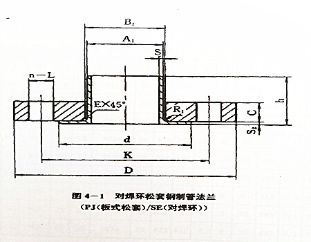 法蘭類型及密封面形式,不銹鋼法蘭類型及密封面形式你知道多少？