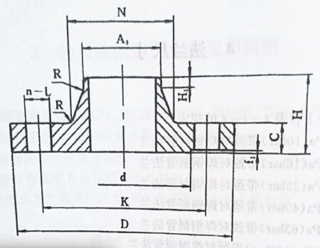 法蘭類型及密封面形式,不銹鋼法蘭類型及密封面形式你知道多少？