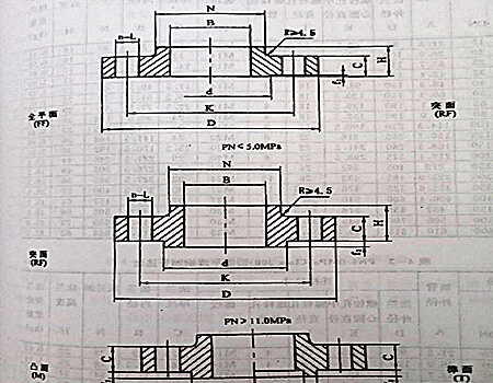 法蘭類型及密封面形式,不銹鋼法蘭類型及密封面形式你知道多少？