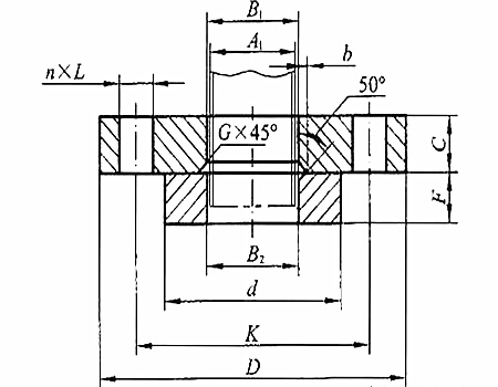 法蘭類型及密封面形式,不銹鋼法蘭類型及密封面形式你知道多少？