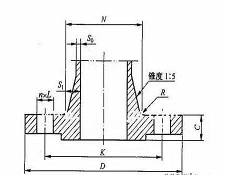 法蘭類型及密封面形式,不銹鋼法蘭類型及密封面形式你知道多少？